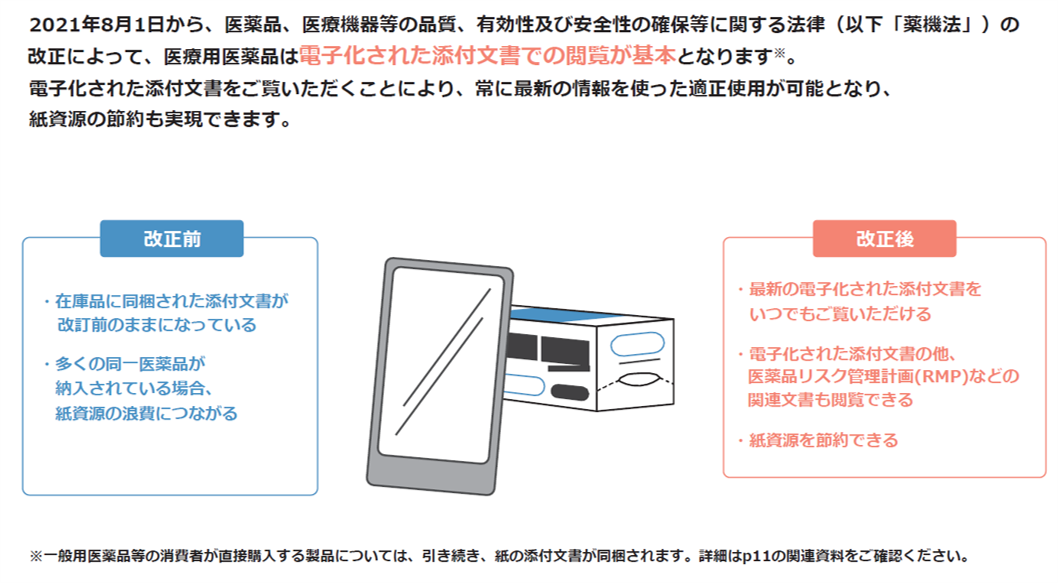 2021年8月1日から、医薬品、医療機器等の品質、有効性及び安全性の確保等に関する法律(以下「薬機法」)の改正によって、医療用医薬品は電子化された添付文書での閲覧が基本となることについての説明